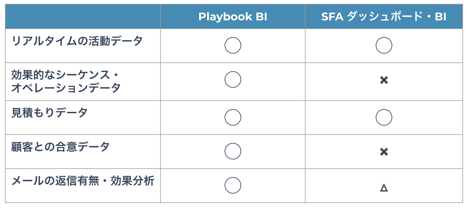 他のツールとの比較