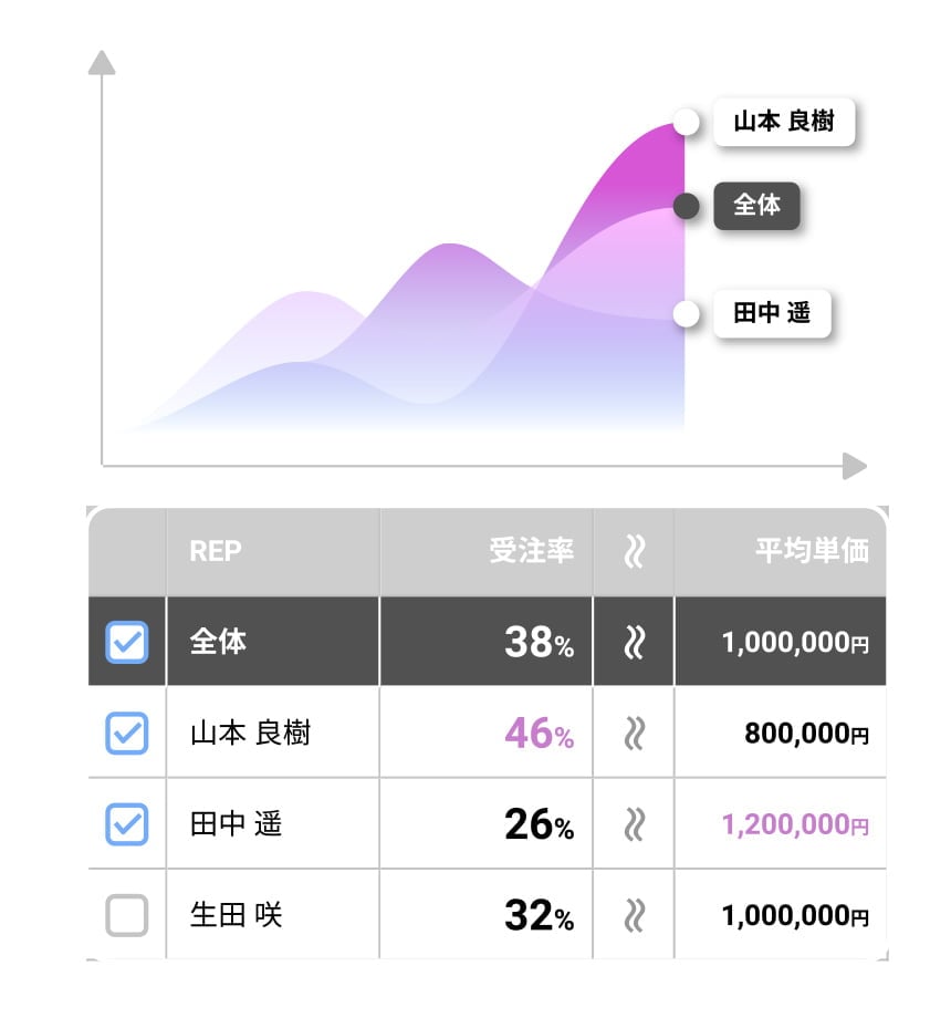 lp-salesops